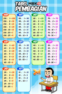   tabel pembagian, tabel pembagian matematika sd, tabel pembagian untuk sekolah dasar, pembagian 1 - 200, tabel pengurangan 1-100, tabel perkalian 1 sampai 10000, pengurangan 1 sampai 100, kumpulan perkalian 1 sampai 1000, tabel perkalian 1 sampai 20