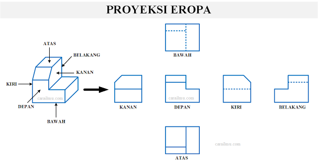 gambar proyeksi eropa