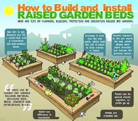 #Gardening : How to Make A Raised Garden Bed