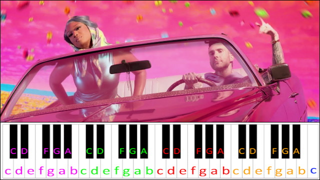 Beautiful Mistakes by Maroon 5 ft. Megan Thee Stallion Piano / Keyboard Easy Letter Notes for Beginners