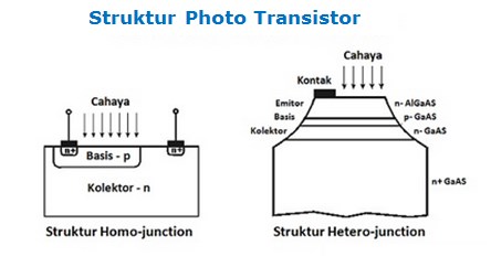 Struktur Photo Transistor