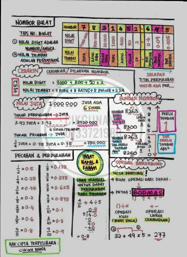 Nota Ringkas Matematik Cikgu Nana - Kickstory.net