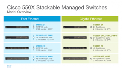 Cisco, Cisco SNA, Cisco Tutorials and Materials, Cisco SMB