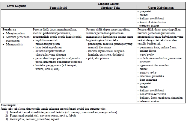 Website Pendidikan Terpadu