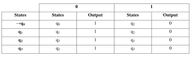 Transition Table of Mealy Machine