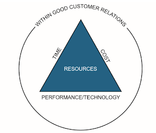 OVERVIEW OF PROJECT MANAGEMENT