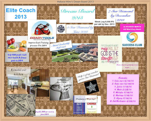 Melanie Mitro Dream Board