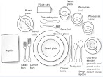 Proper Place Setting For Table / Richmond Proper On Setting The Table - Maybe you would like to learn more about one of these?