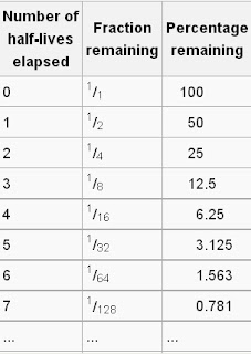 EPA: Radioactive Iodine Exceeding Maximum Contaminant Levels for Drinking Water Found in Pennsylvania and Massachusetts ... But Its Safe half