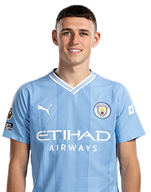 Phil Foden-Premier League Player Of the Season 2023/2024