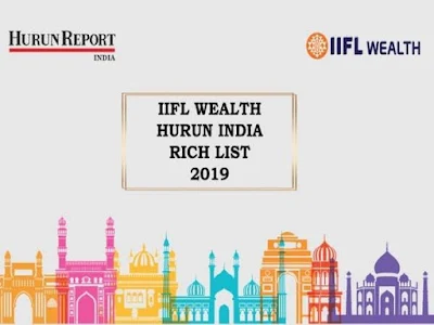 Mukesh Ambani tops list of richest Indians for 8th consecutive year: IIFL Wealth Hurun India Rich List 2019