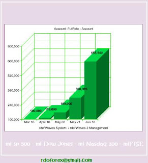 futrido report by rdo waves