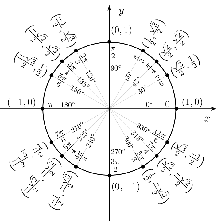 Forma Polar Y Trigonometrica De Un Numero Complejo Zill Dewart