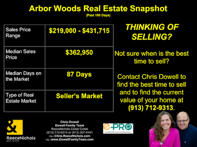 Arbor Woods, Olathe, Olathe KS, Arbor Woods Real Estate Snapshot