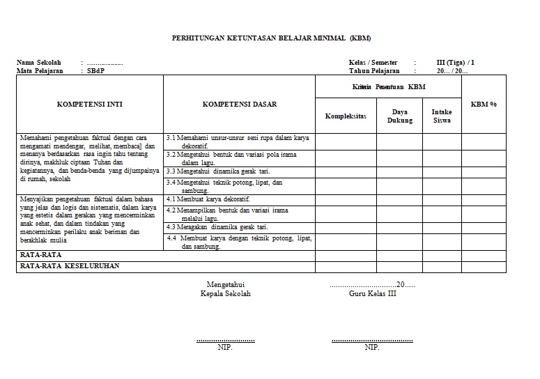 [KELAS 3 SD/MI] KKM, PROGRAM TAHUNAN (PROTA), DAN PROGRAM SEMESTER (PROMES) TEMATIK KURIKULUM 2013 REVISI 2020