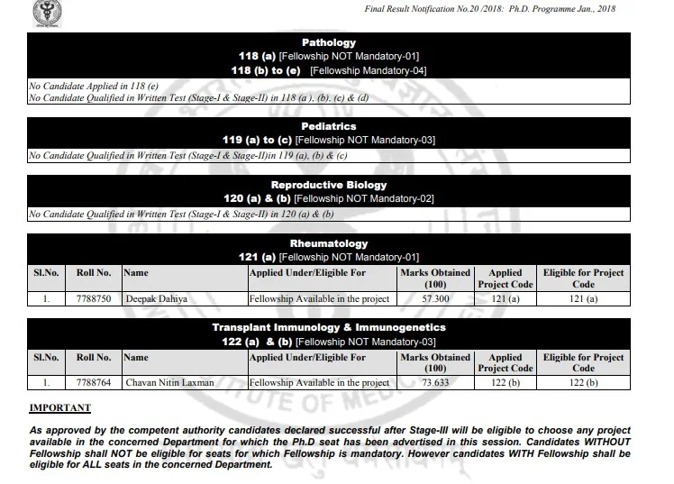 aiims exam result