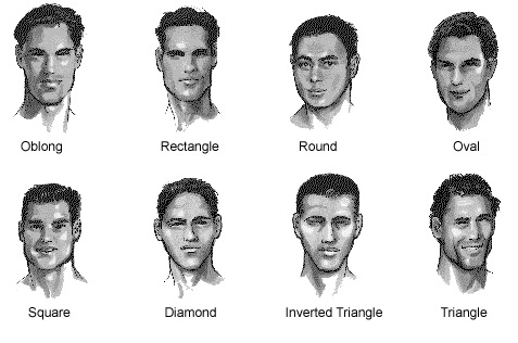 Resultado de imagen de typs of faces