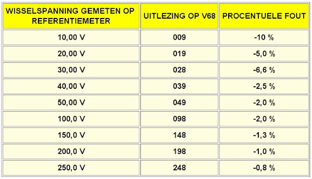 V68-en-C68-AC-meters-07 (© 2020 Jos Verstraten)