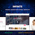 Infinity - Responsive Agency HTML Template