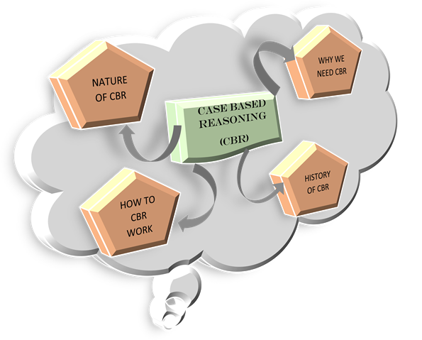 pengertian case based reasoning