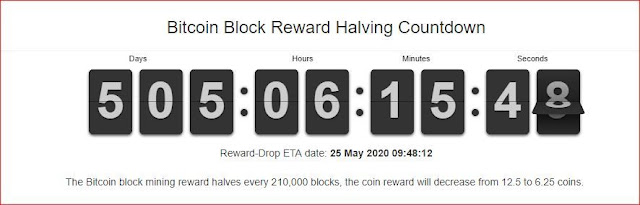 bitcoin-halving-2020-what-will-the-price-of-bitcoin-be