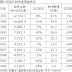 論音樂創作公共化的意義與可能