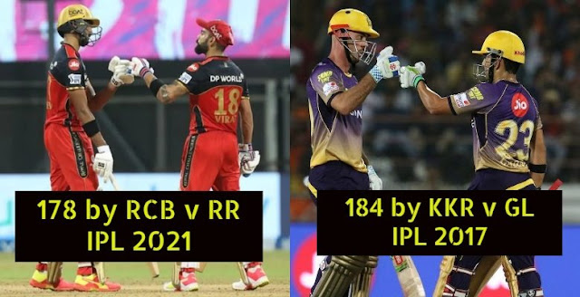 Top 5 teams chasing the biggest target in IPL history without losing any wicket