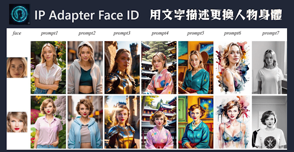 IP Adapter FaceID 免費AI模型，輸入提示更換照片人物身體