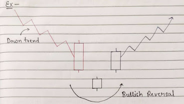 Morning Star Candlestick Pattern Diagram,  Bullish Reversal Candlestick Pattern Image