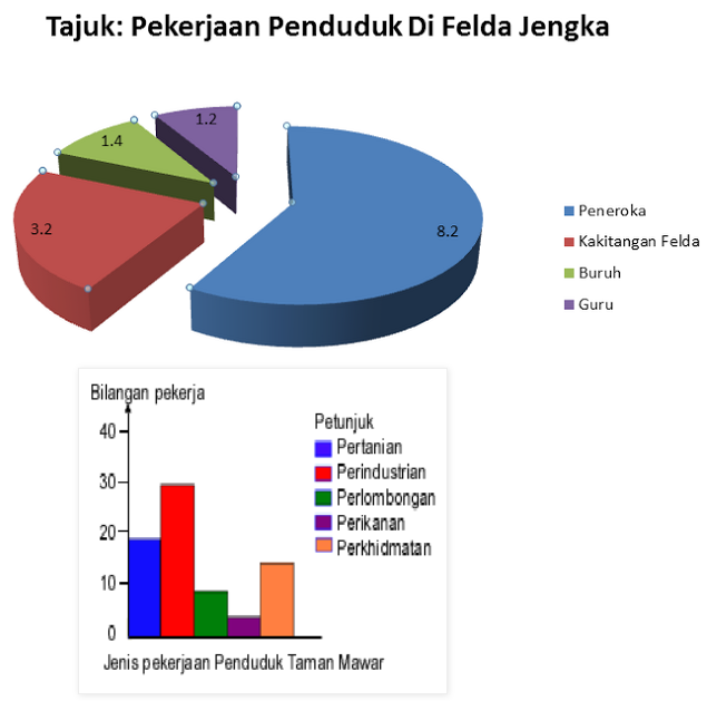 Latar Belakang Dan Persembahan Grafik - Kegiatan Ekonomi 