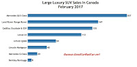 Canada large luxury SUV sales chart February 2017