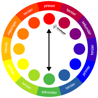 Skema Warna Komplementer