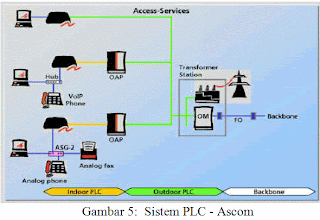 http://bram-tobing.blogspot.com/2013/03/internet-melalui-kabel-listrik-pln.html