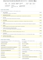 American Funds EuroPacific Growth Fund