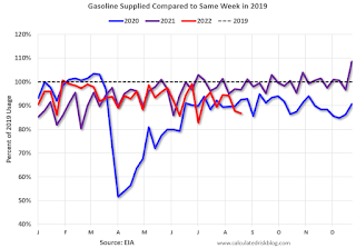 gasoline Consumption