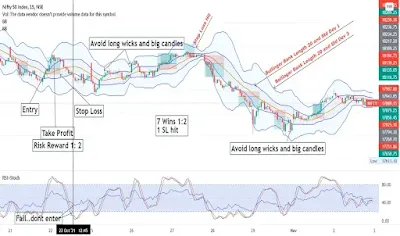 Double Bollinger Bands Strategy