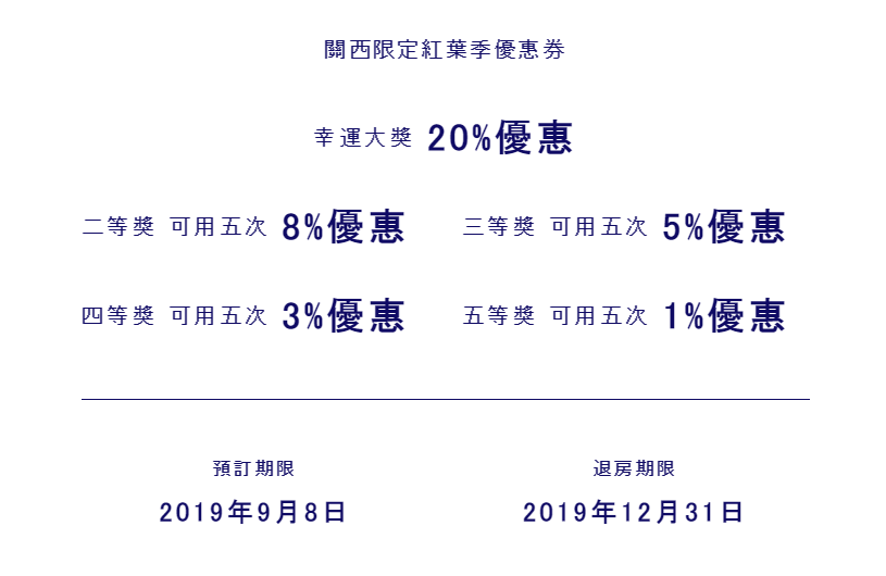 【Relux】關西限定紅葉季優惠券