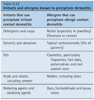 Irritants and Allergens Known to Precipitate Dermatitis