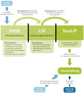   tu bs studip, groupware tu bs, studip hbk bs, qis tu bs, tu bs mail7, tu bs em, tu bs mail+, commute tu bs, studip ostfalia