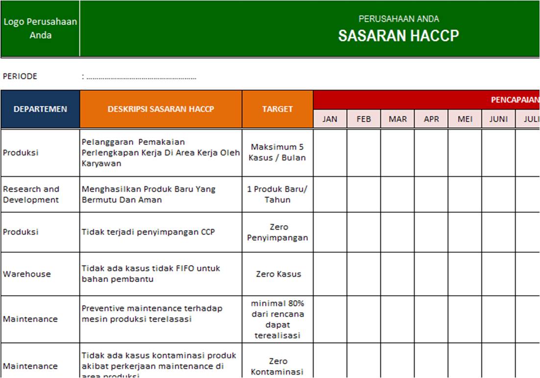 PT. Sistem Manajemen Utama: Paket Dokumen Improvement - HACCP