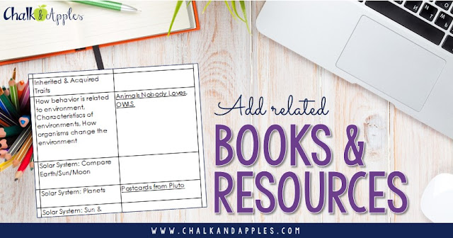 Add in your favorite books and resources