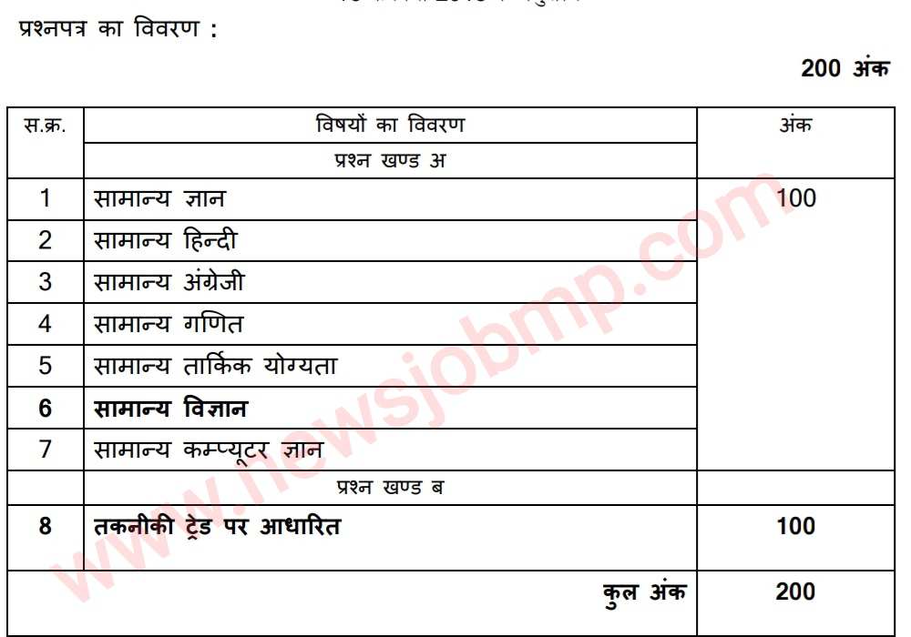 MPESB MP Group 3 Syllabus 2024 in Hindi|मध्य प्रदेश ग्रुप 3 सिलेबस हिंदी