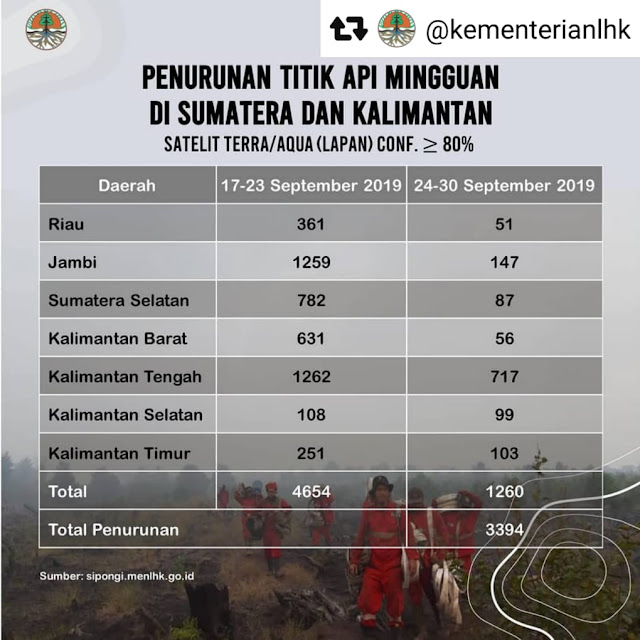 BNPB Antisipasi Karhutla Berlanjut