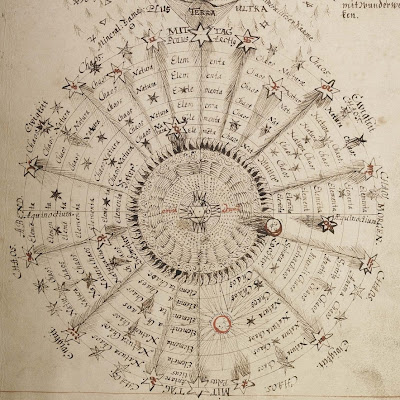 kabbalistic schema (detail)