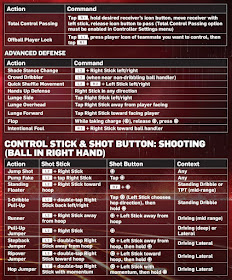 NBA 2k13 Controls for Playstation 3 (PS3)