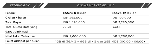 Paket Bundling Telkomsel 4G LTE