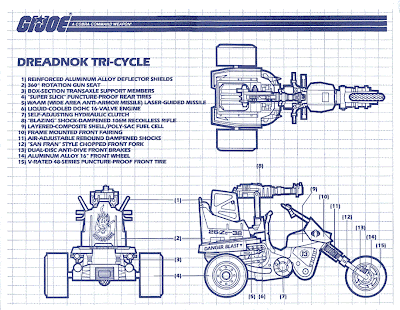 Motorcycle Blueprints