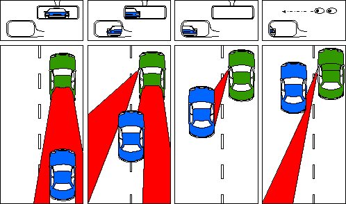  mungkin ada beberapa dari pembaca yang belum mengetahui istilah blind spot yang banyak se Apa Itu Blind Spot ? Mengenal Blind Spot Kendaraan