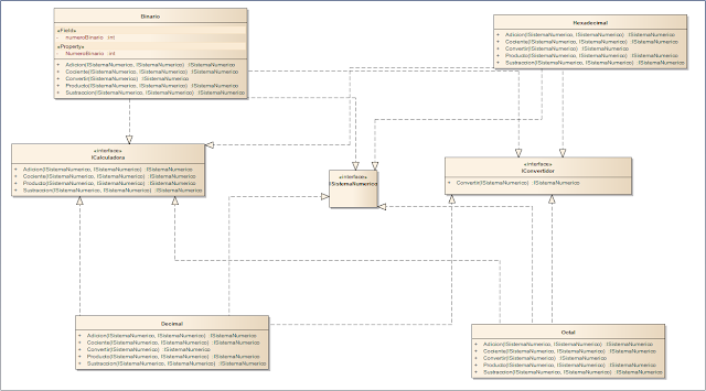 Diagrama de Clases e Interfaces