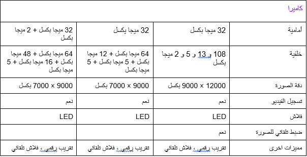 مقارنة بين هواتف سامسونج جالكسي A72 و هواوي P50 Pro و شاومي Mi 11 Pro  جديد 2021